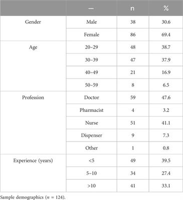 Impact of a pharmacist-led educational intervention on knowledge, attitude, and practice toward the rational use of antibiotics among healthcare workers in a secondary care hospital in Punjab, Pakistan